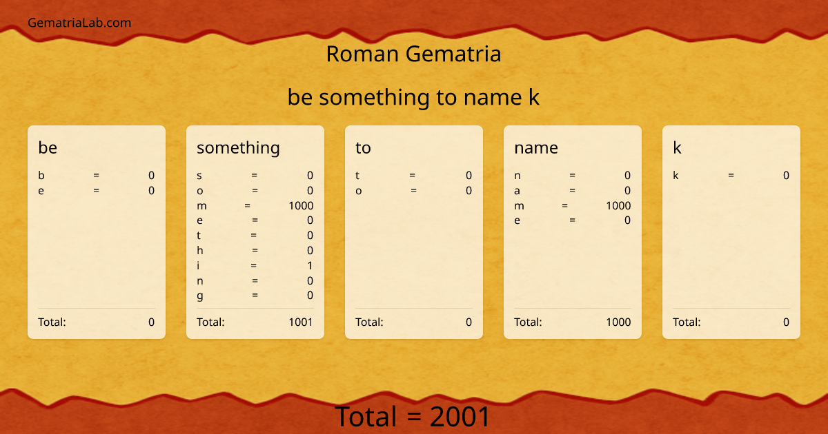be something to name k in roman Gematria